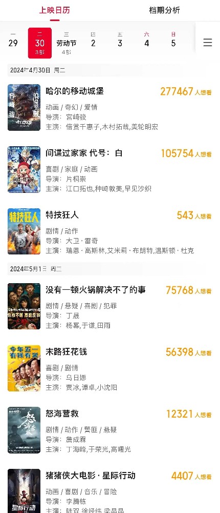 7部影片定档五一档！包括杨幂新片《没有一顿火锅解决不了的事》等